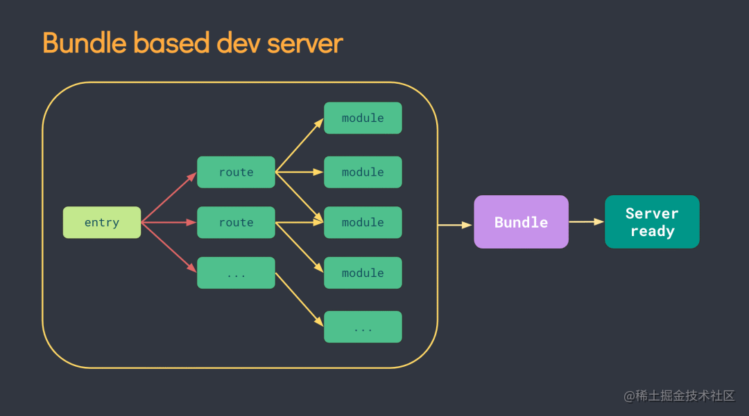 webpack-dev-server.png