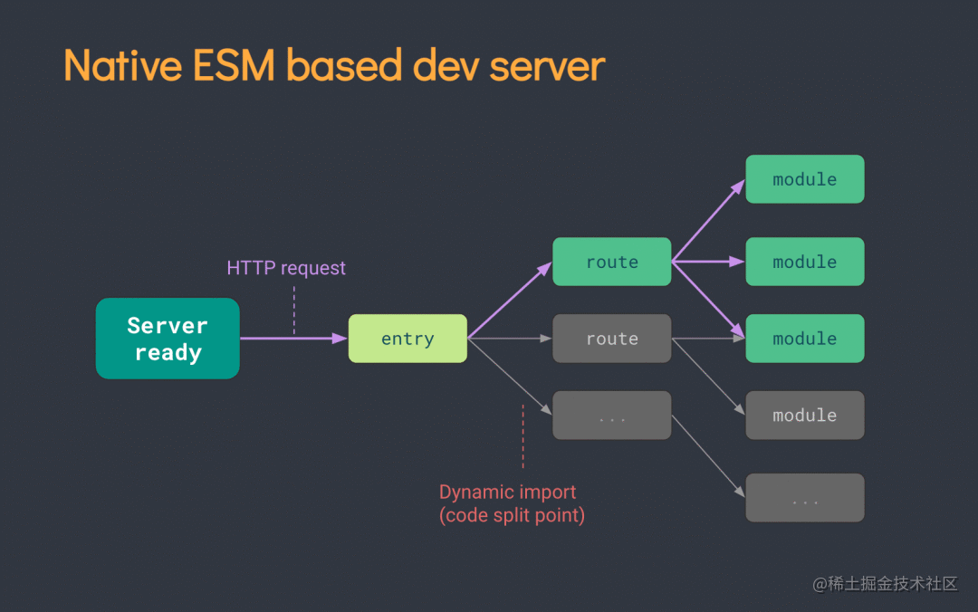 esm-dev-server.png